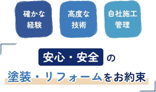 確かな経験・高度な技術・自社施工管理 安心・安全の塗装・リフォームをお約束